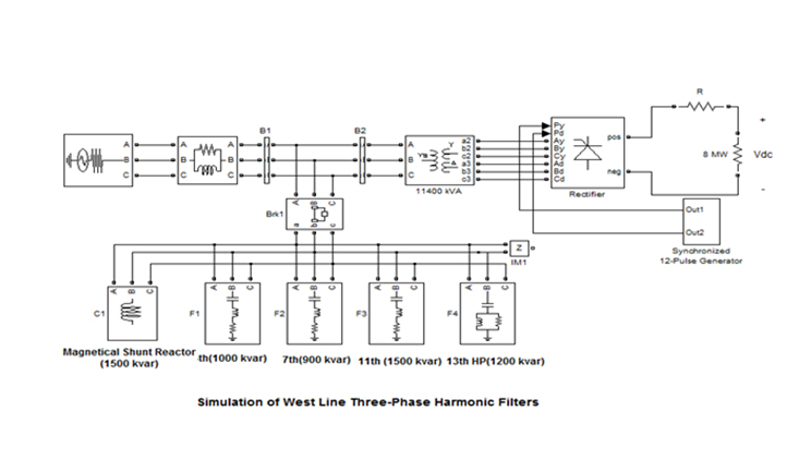 電能質(zhì)量評(píng)估