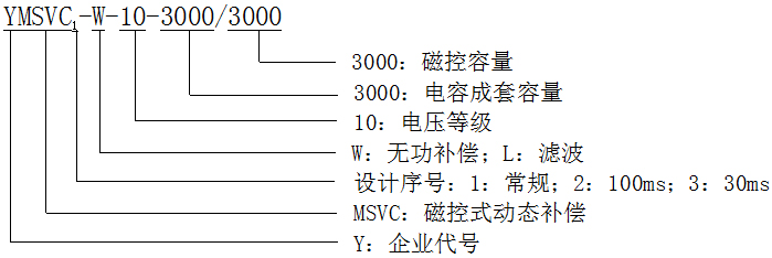 型號說明 型號說明