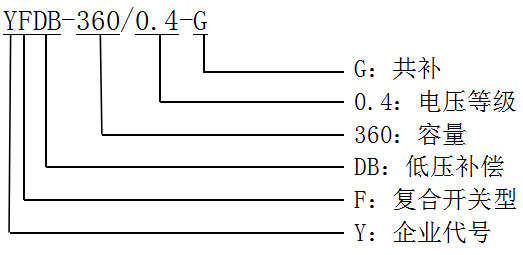 型號說明 型號說明