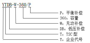 型號說明 型號說明
