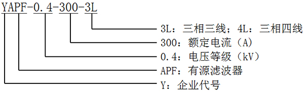 型號(hào)說(shuō)明 型號(hào)說(shuō)明