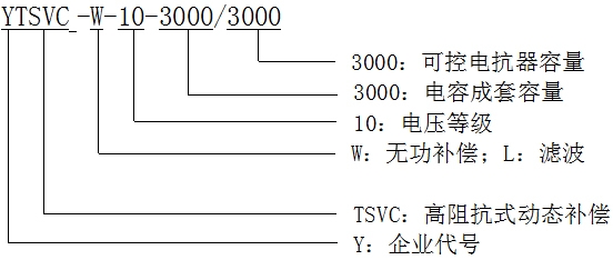 型號(hào)說(shuō)明 型號(hào)說(shuō)明