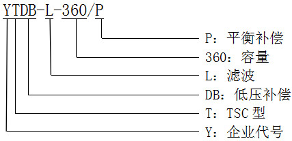 型號(hào)說明 型號(hào)說明