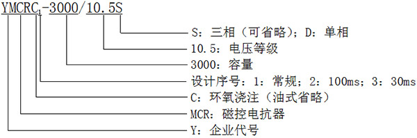 型號(hào)說(shuō)明