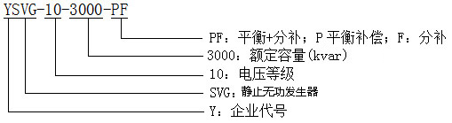 型號(hào)說(shuō)明 型號(hào)說(shuō)明